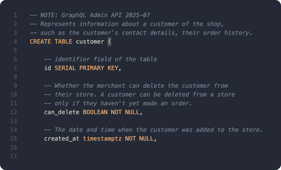 Accurately reflecting the Shopify GraphQL API
