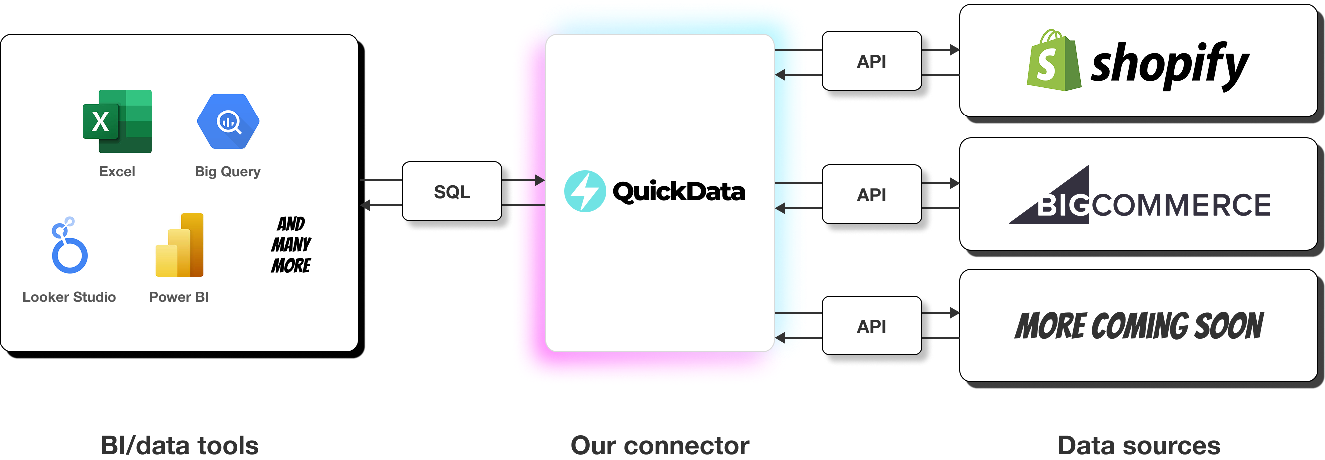 ODBC Shopify query example